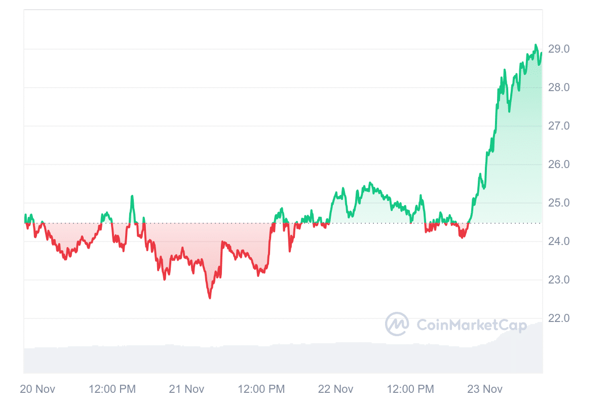 INJ Price Chart