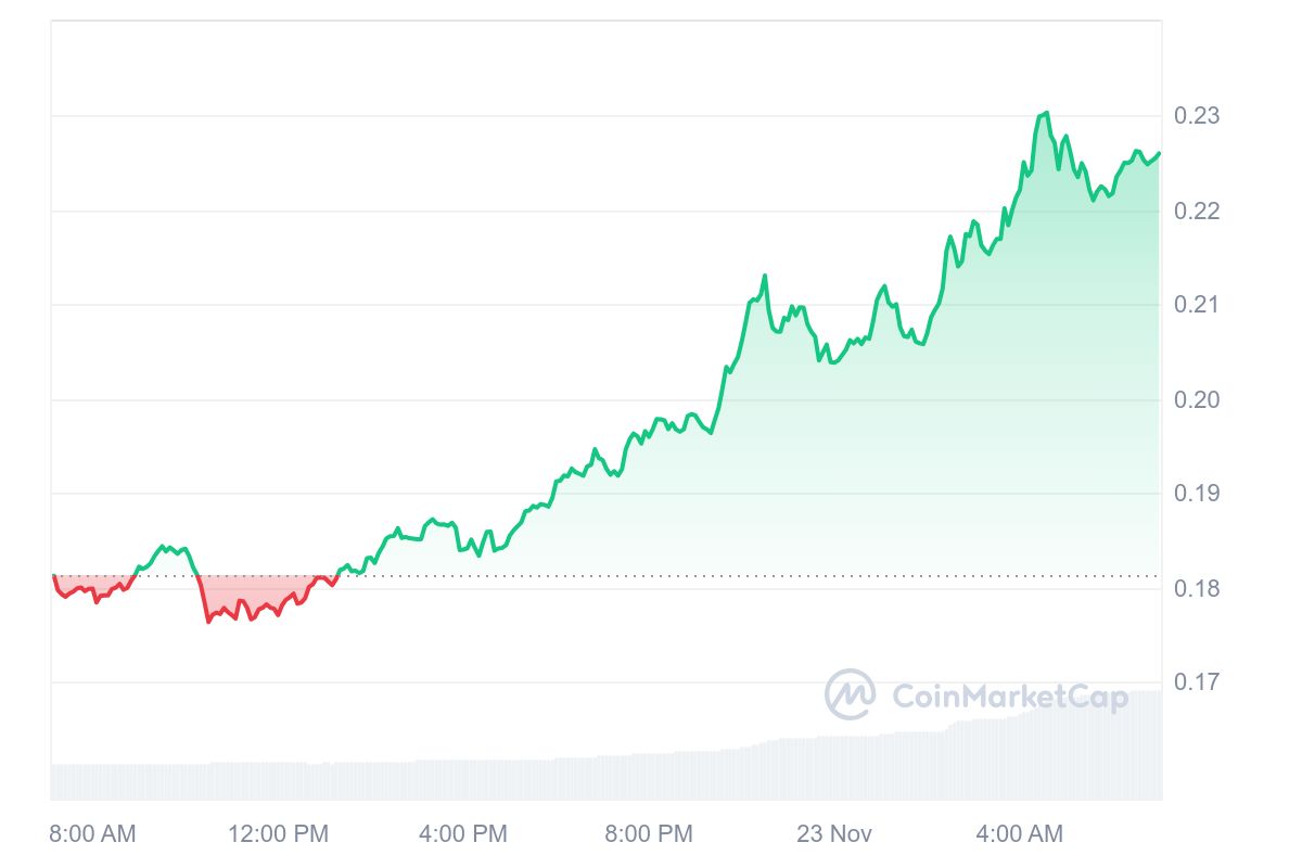 IOTA Price Chart