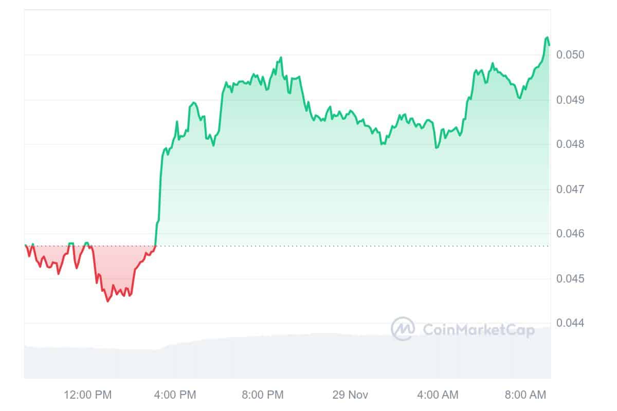 IOTX Price Chart