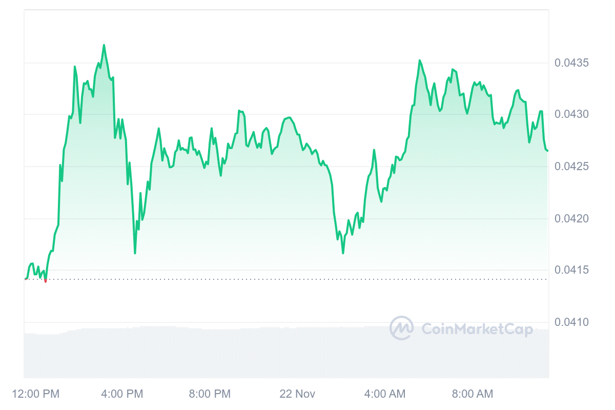 IOTX Price Chart