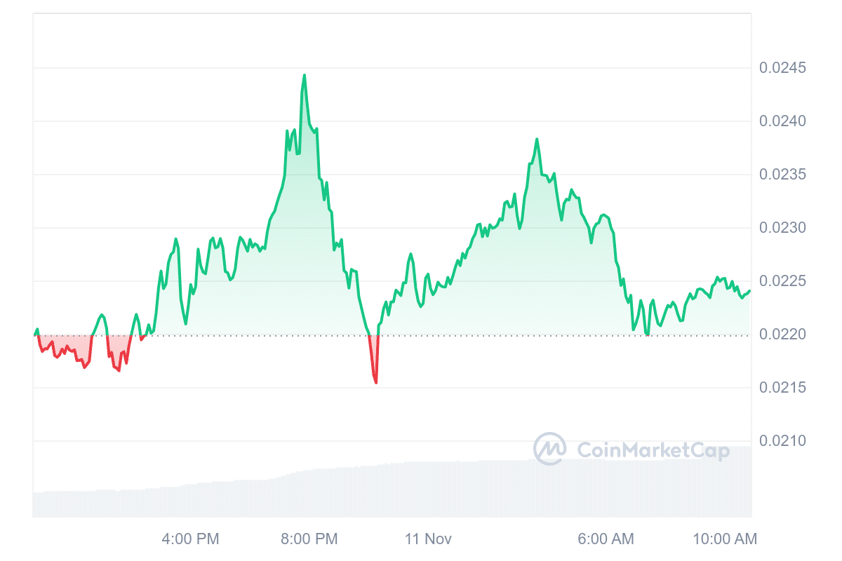 JASMY price chart