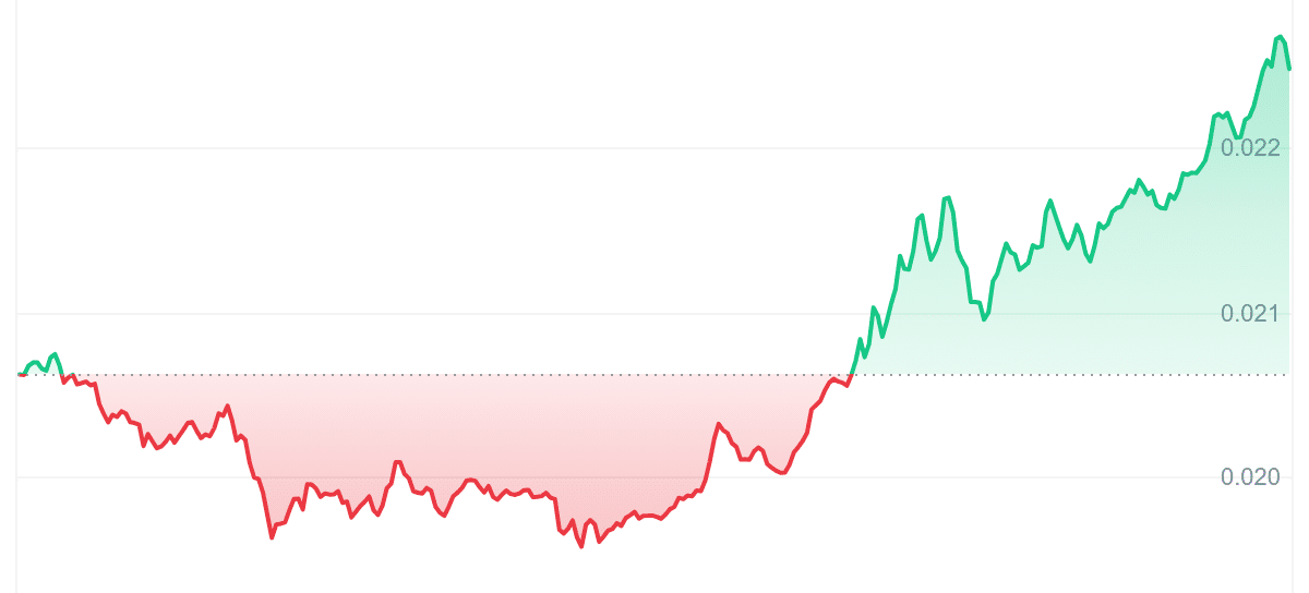 JASMY Price Chart