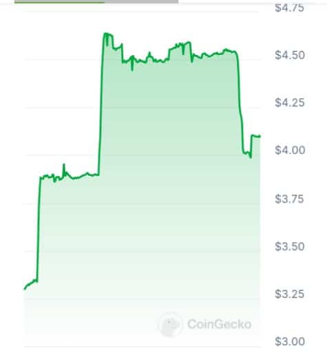 Jumbo blockchain price chart