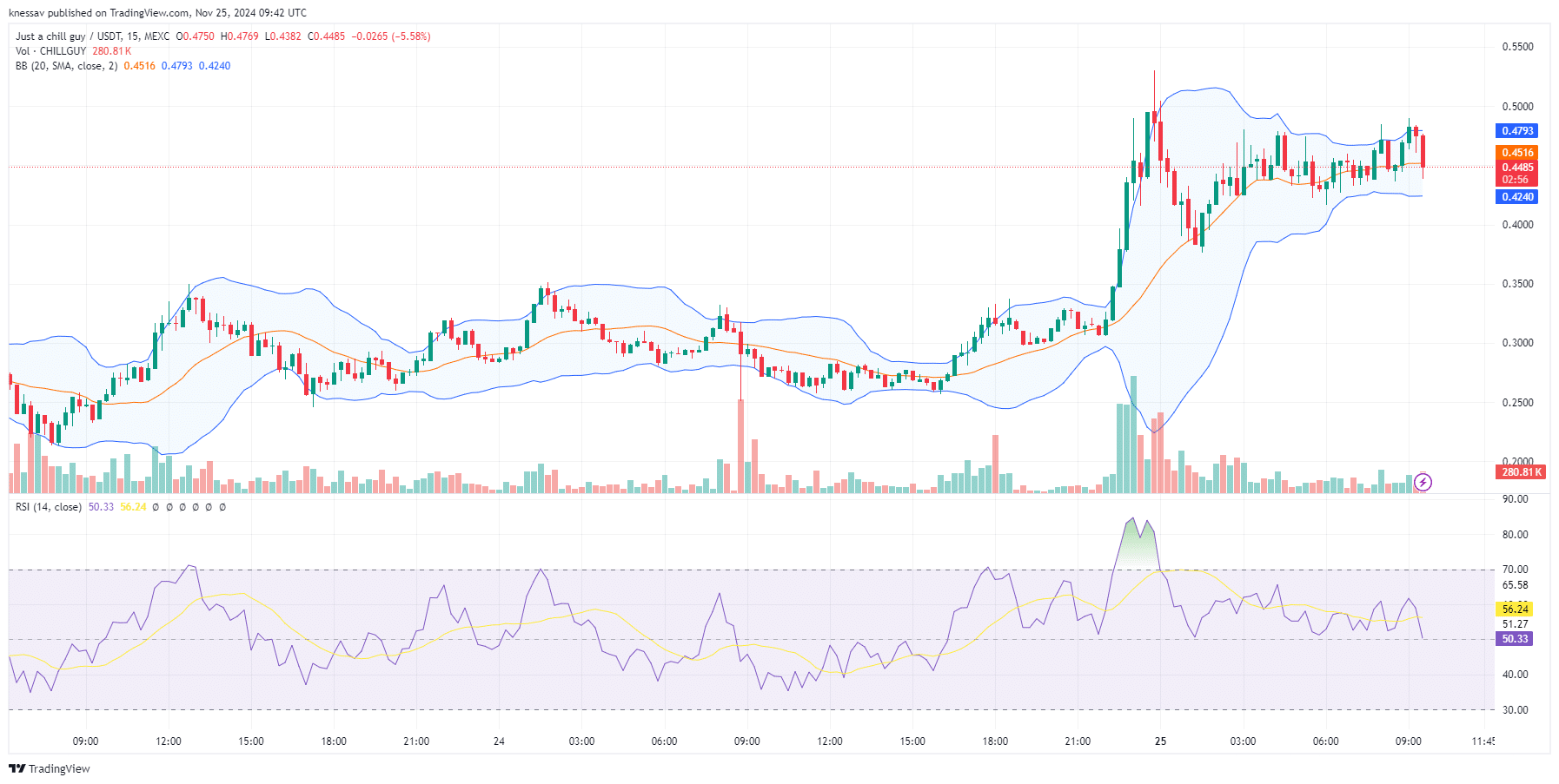 Just A Chill Guy Price Prediction