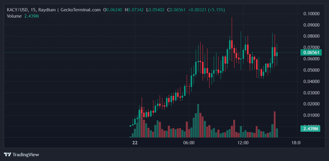 KACY Price Chart