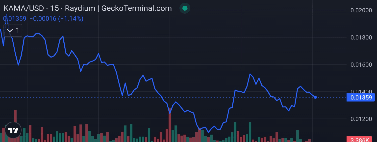 KAMA price chart