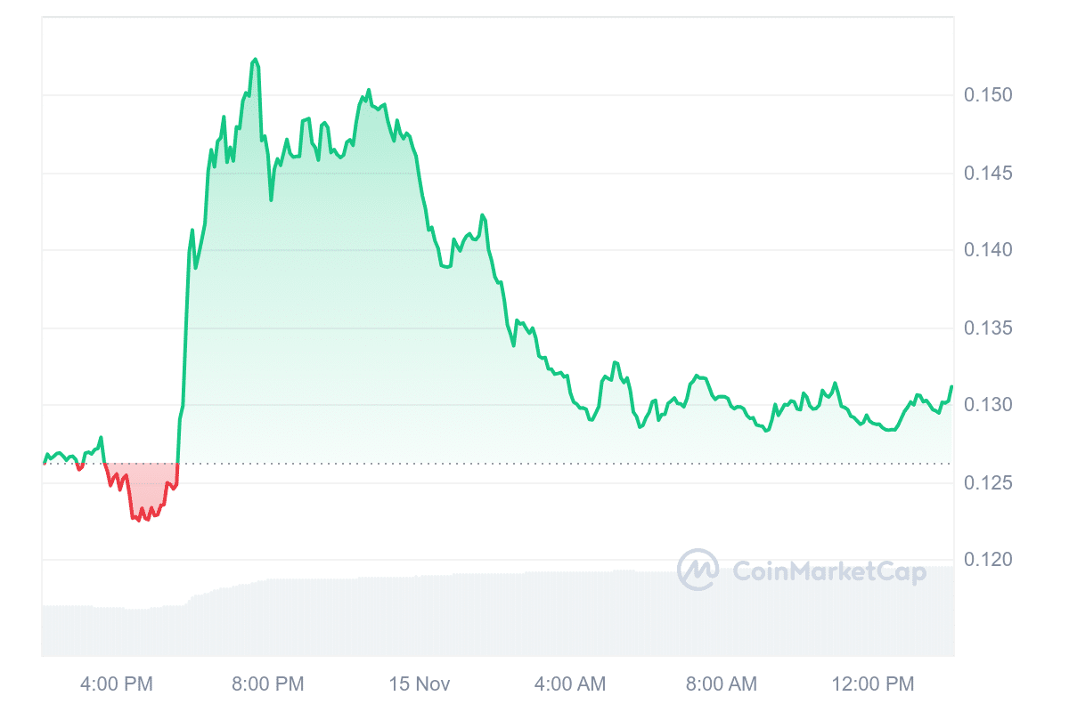 KAS Price Chart