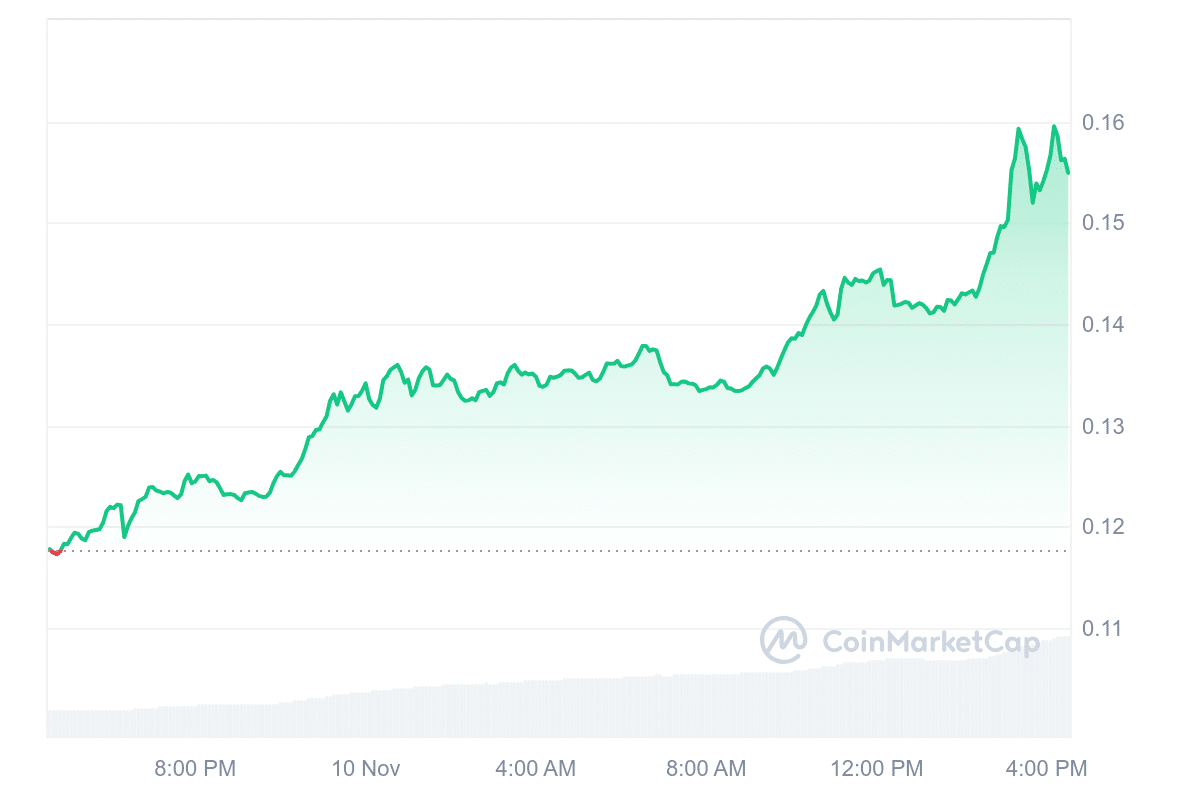 KAS Price Chart