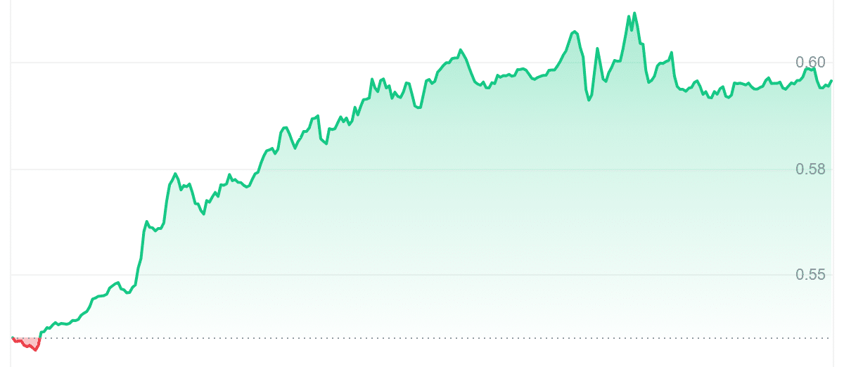 KAVA Price Chart