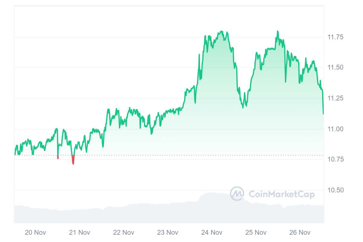 KCS Price Chart