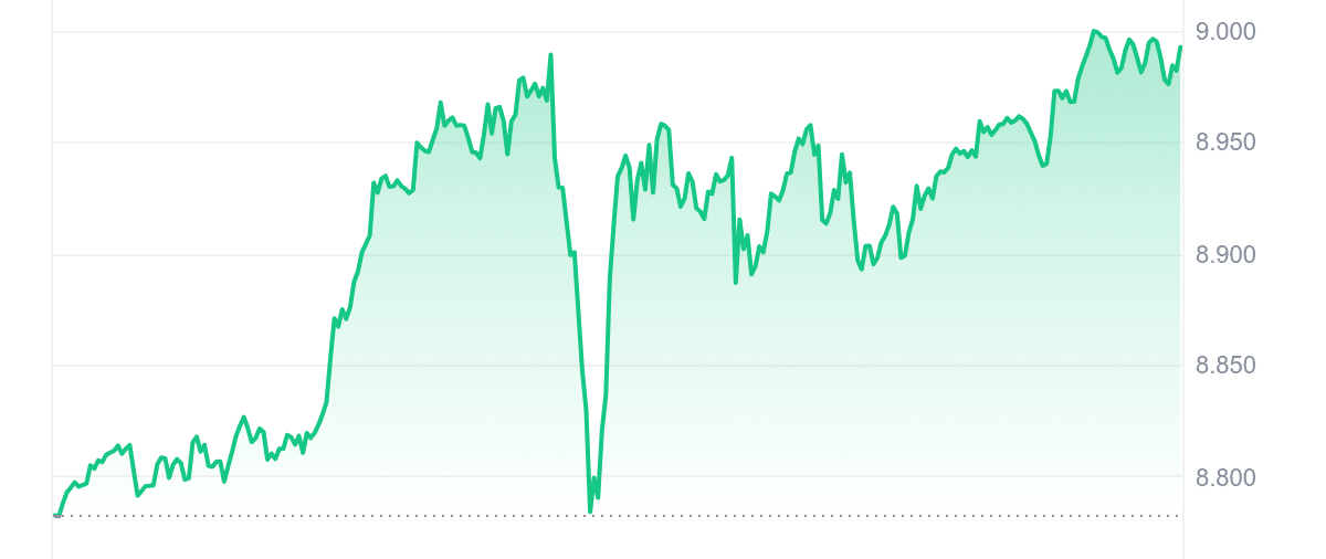 KCS Price Chart