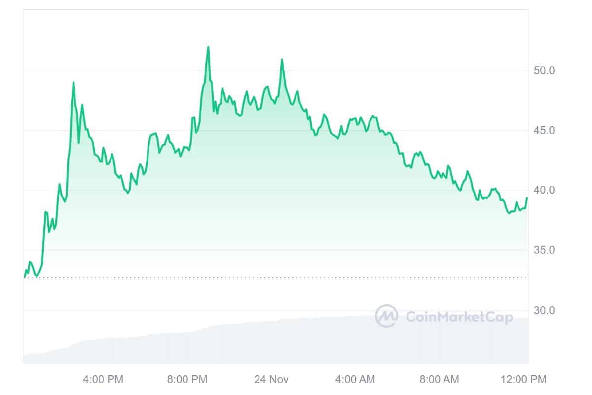 KSM Price Chart