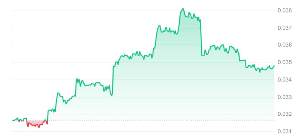 Kotaro price chart