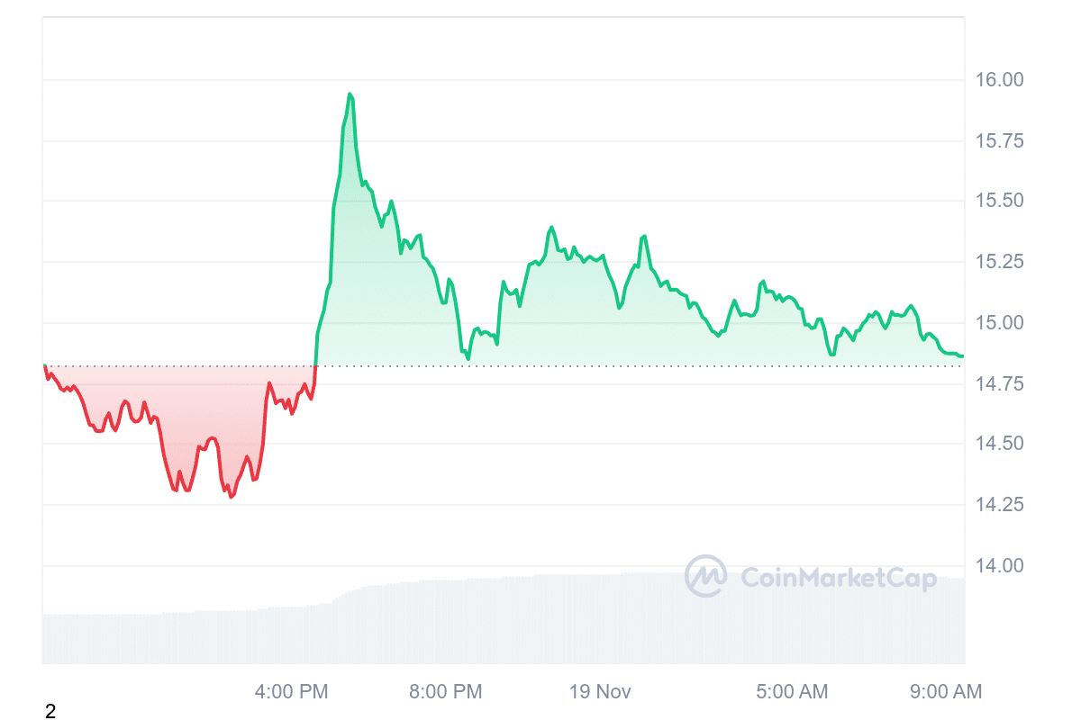 LINK Price Chart