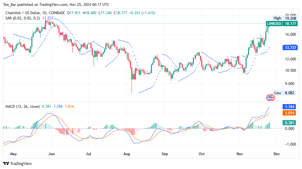 Chainlink Price Prediction for Today, November 25 – LINK Technical Analysis