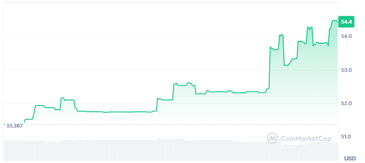 Lemon price chart