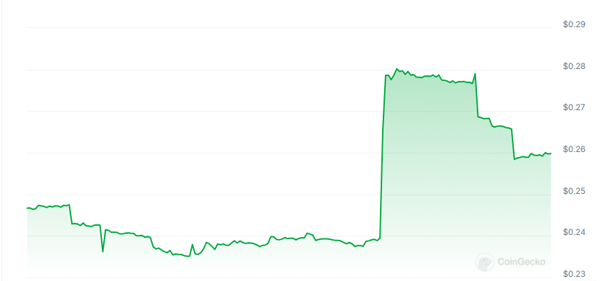 Lemonschain price chart