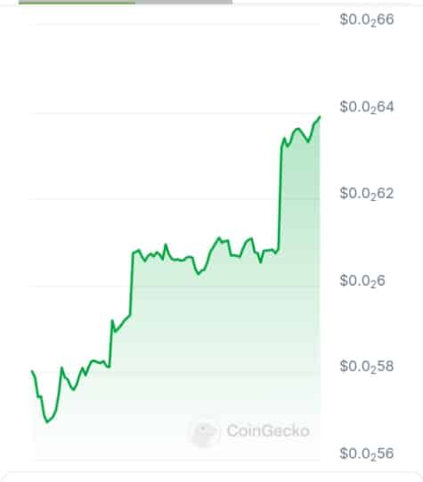 Lender network price chart