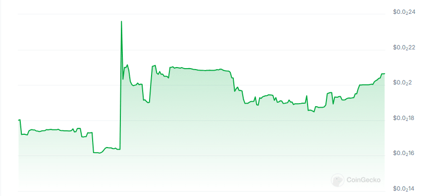 Lightspeed price chart