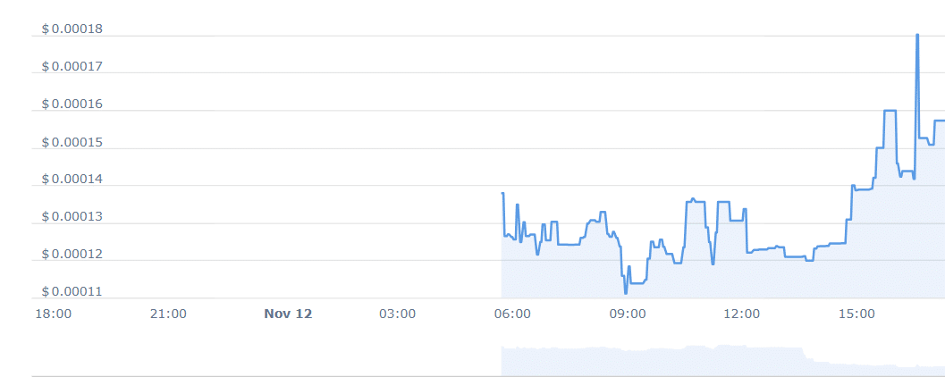 MAIV Price Chart