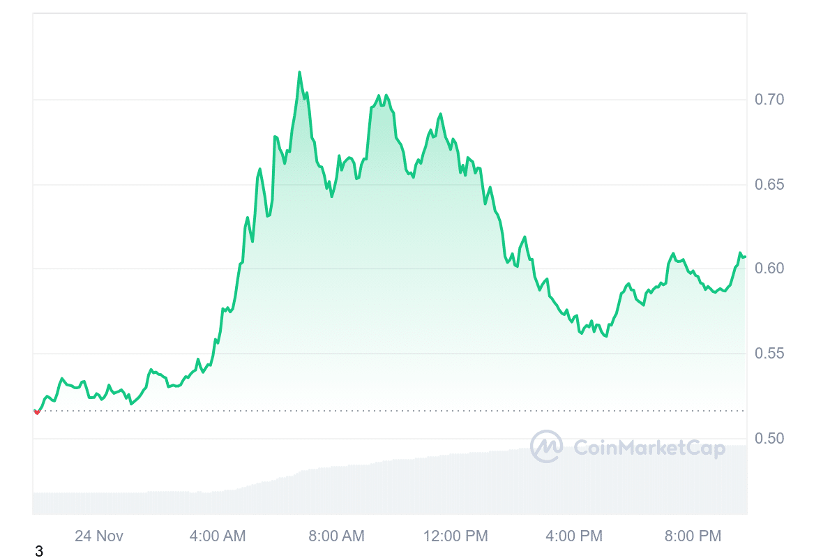 MANA Price Chart