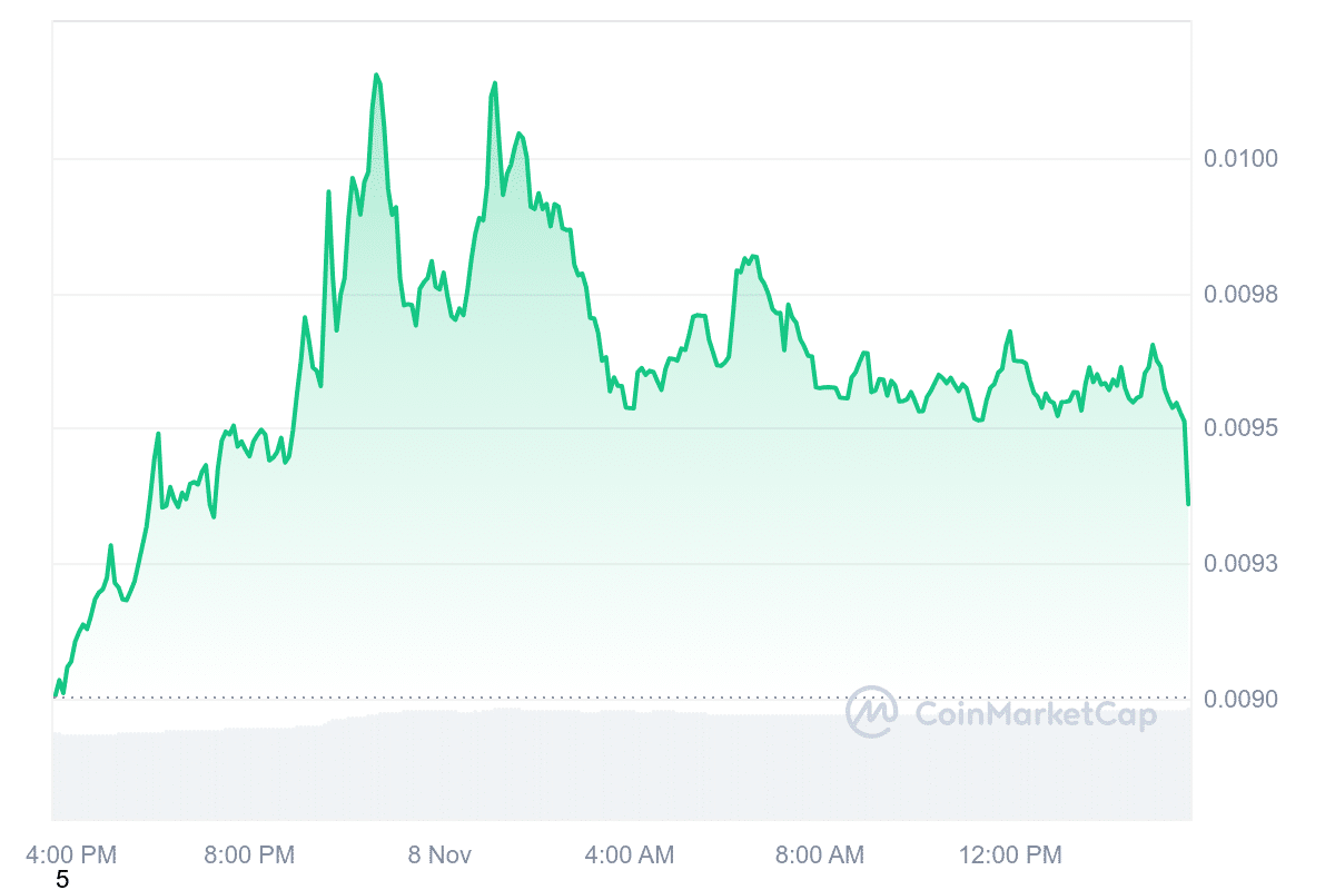 MEW Price Chart