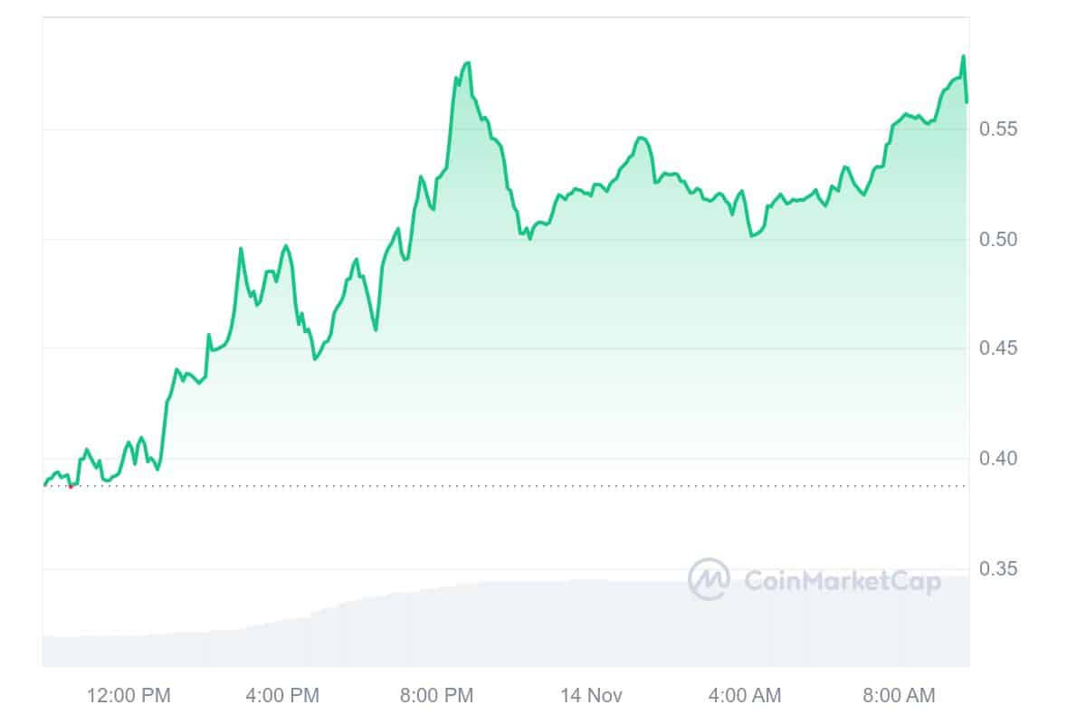 $MICHI Price Chart