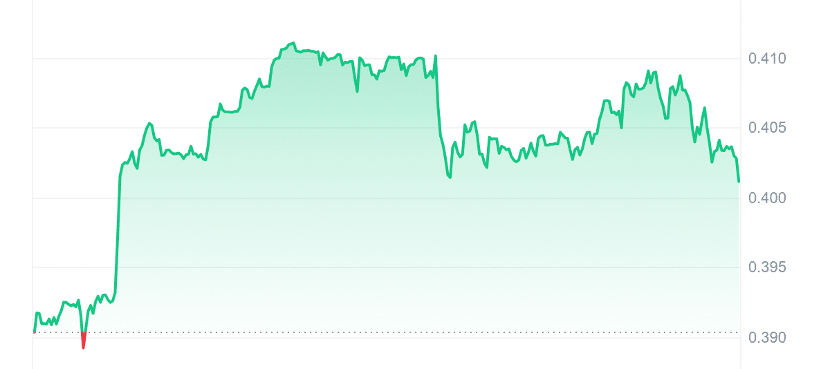 MPLX Price Chart