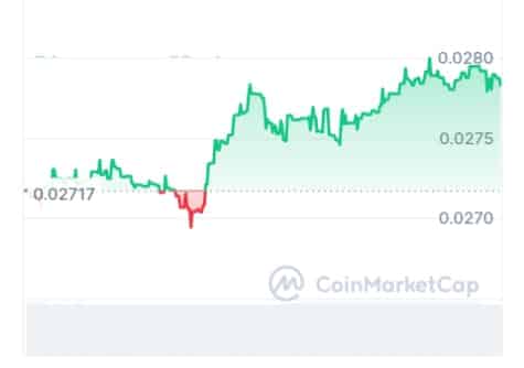 Mey Network price chart