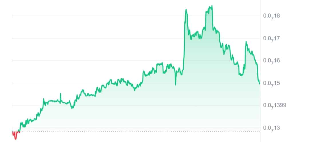 MongCoin price chart