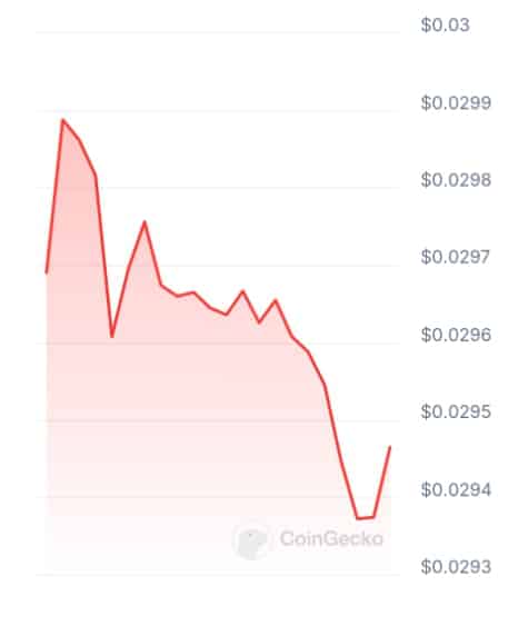 Monkeyfi price chart