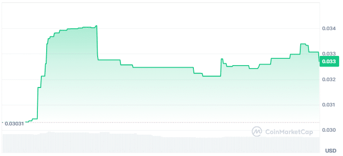 Morphware price chart