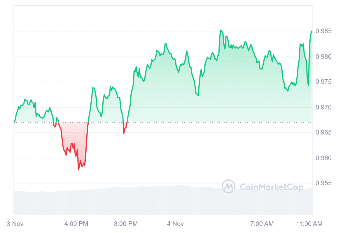 NEXO Price Chart