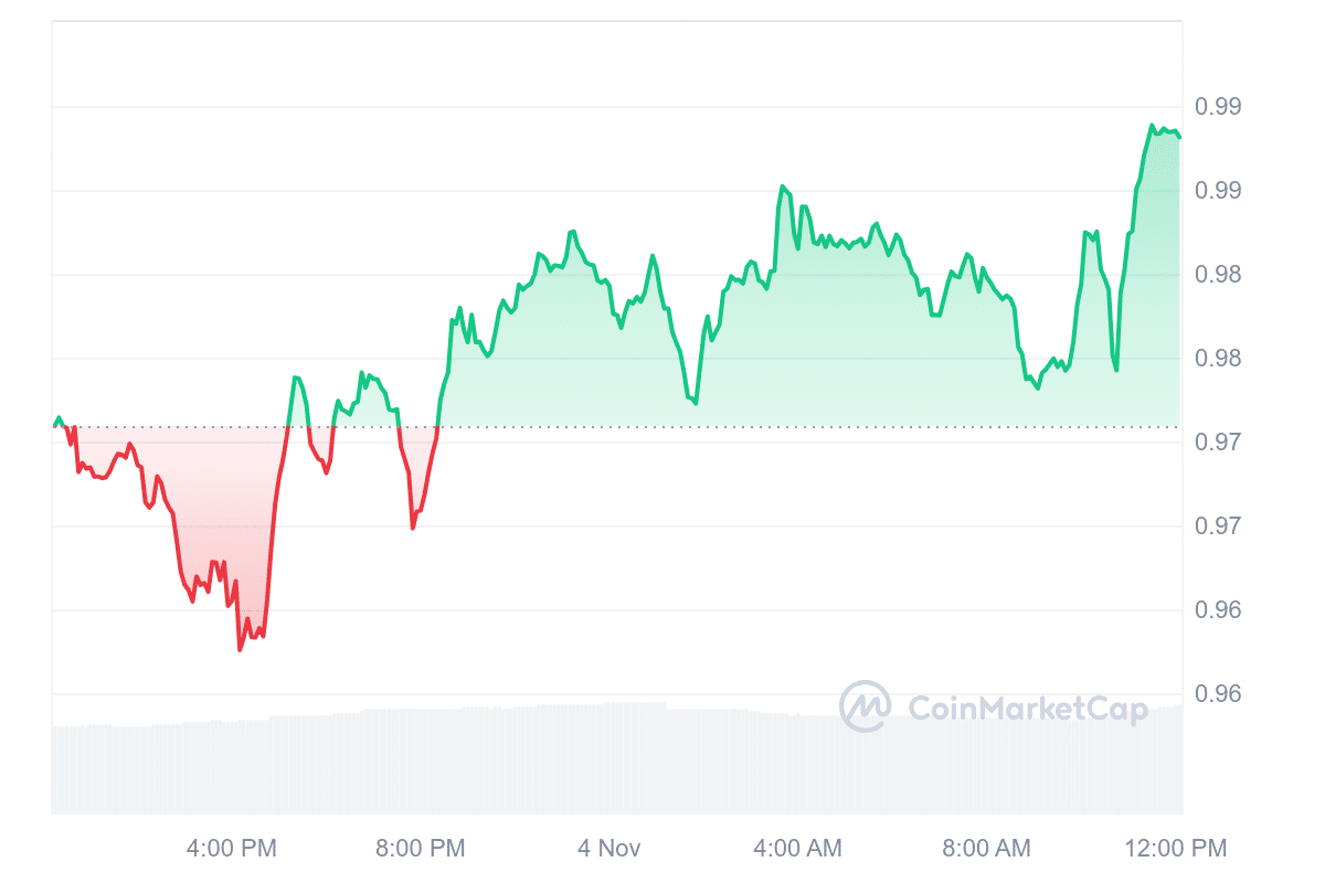 NEXO Price Chart