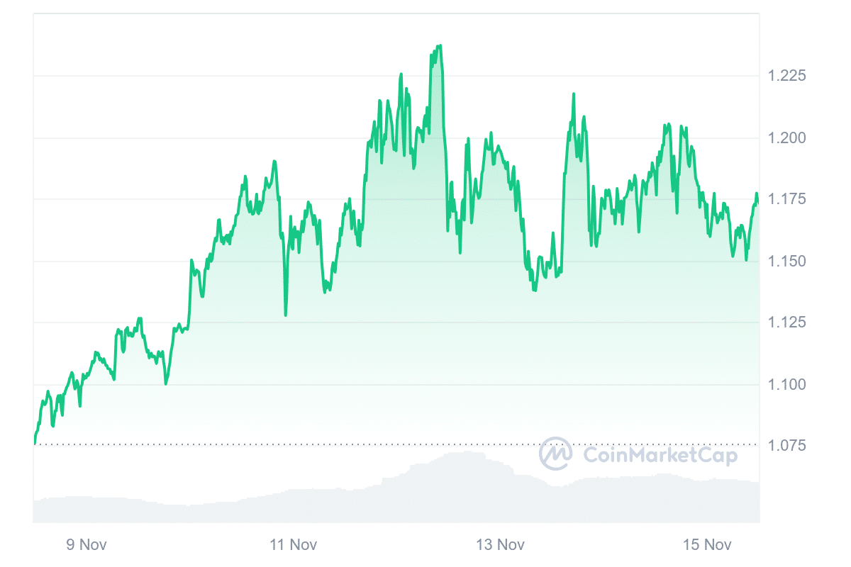 NEXO Price Chart