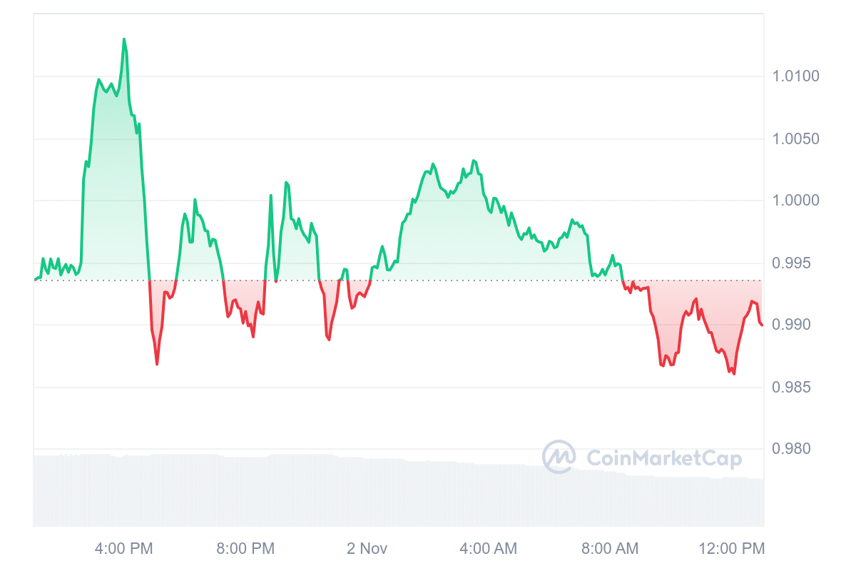 NEXO Price Chart