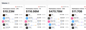 NFT marketplace sales in November