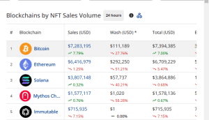 NFT sales