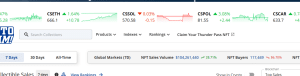 NFT sales in the past 7 days