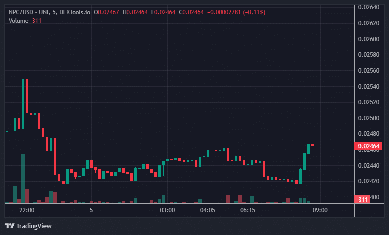 NPC Price Chart