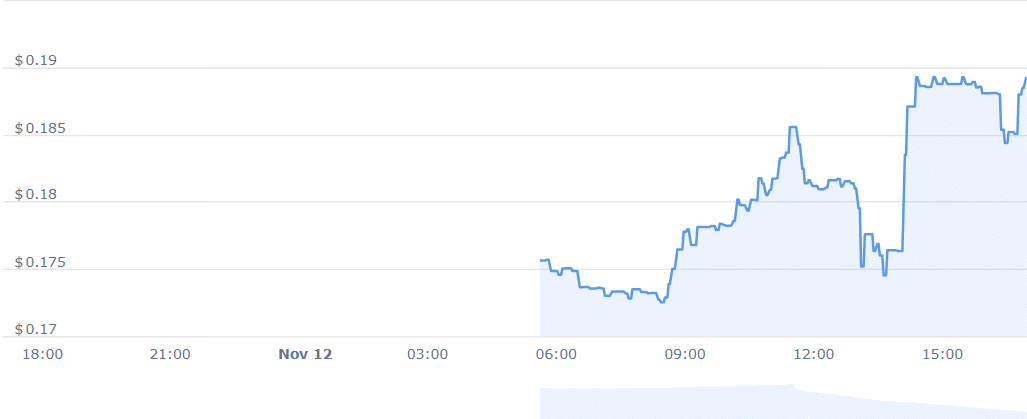 NRS Price Chart