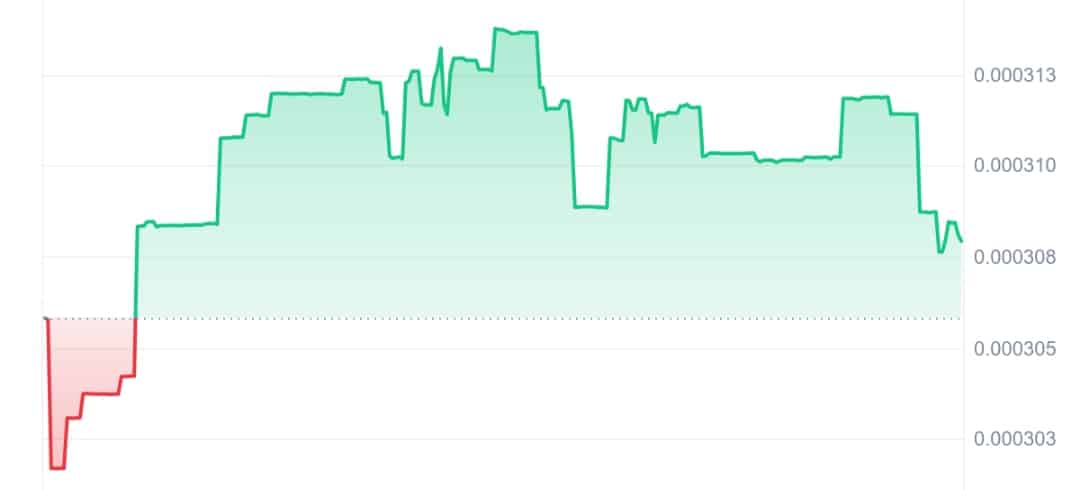 Neko price chart