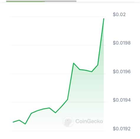 Opmentis price chart