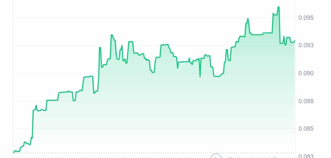 Optimus AI price chart