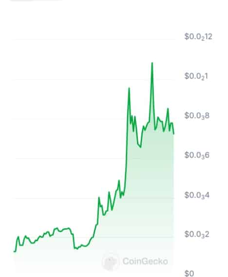 Origin3d price chart