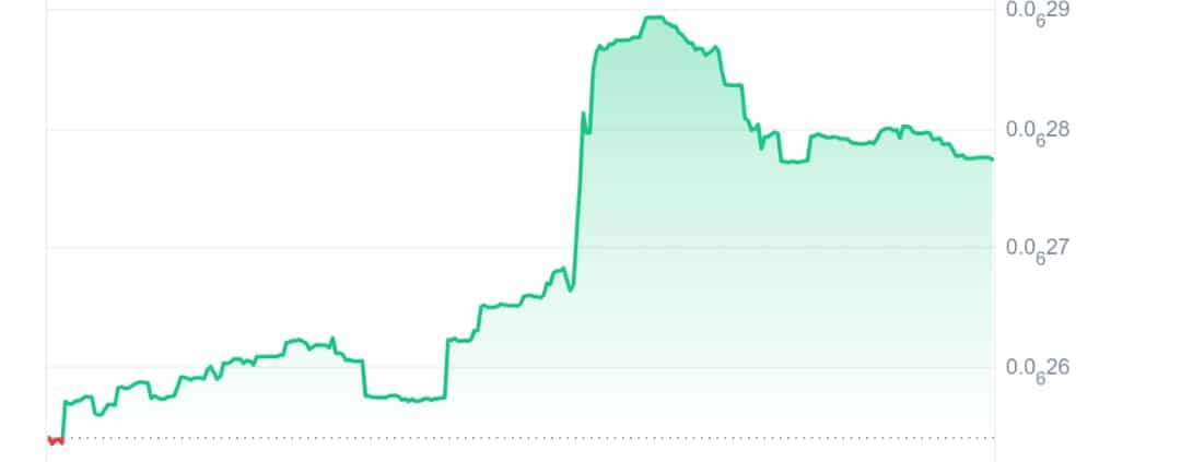 Osaka Protocol price chart