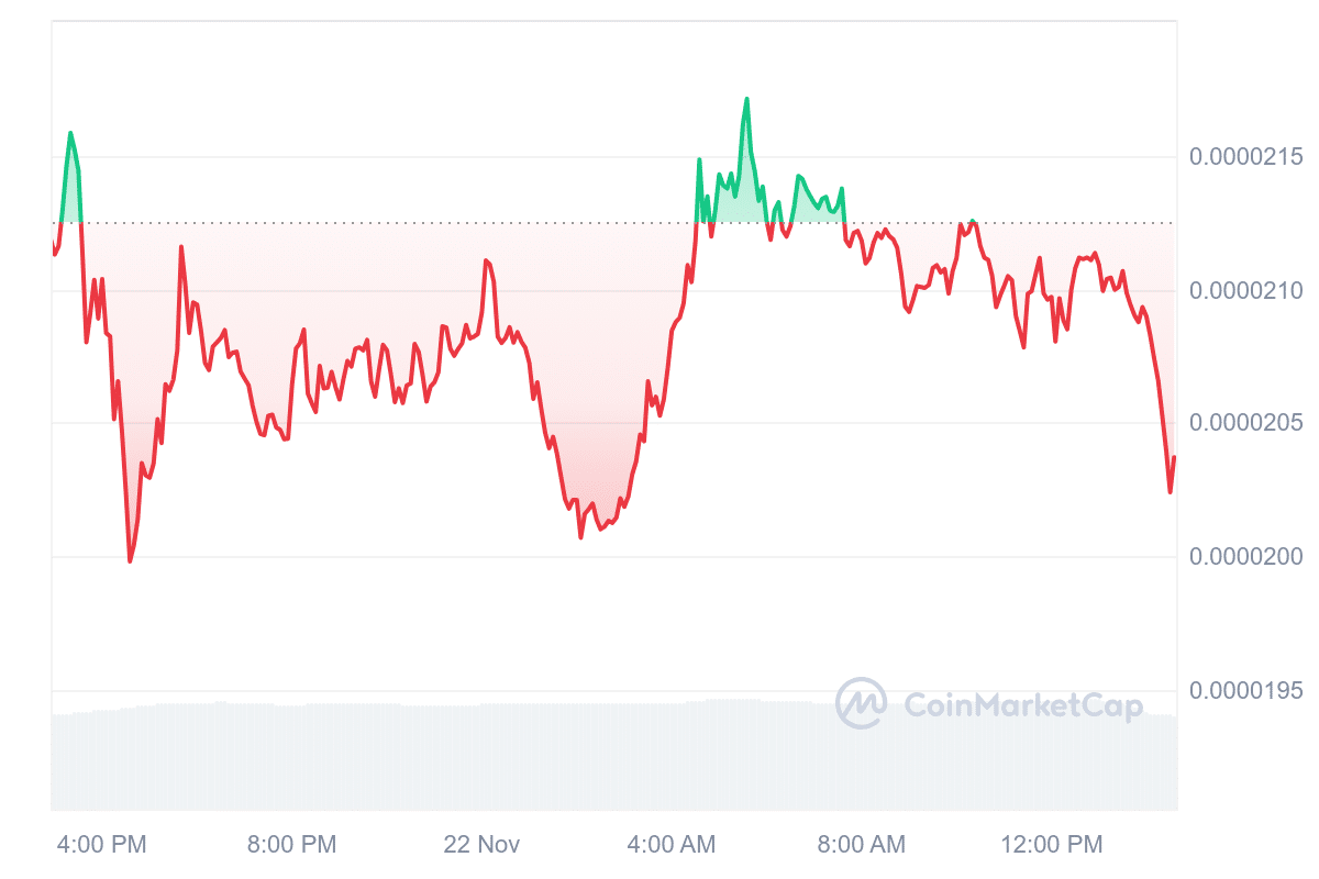 PEPE Price Chart