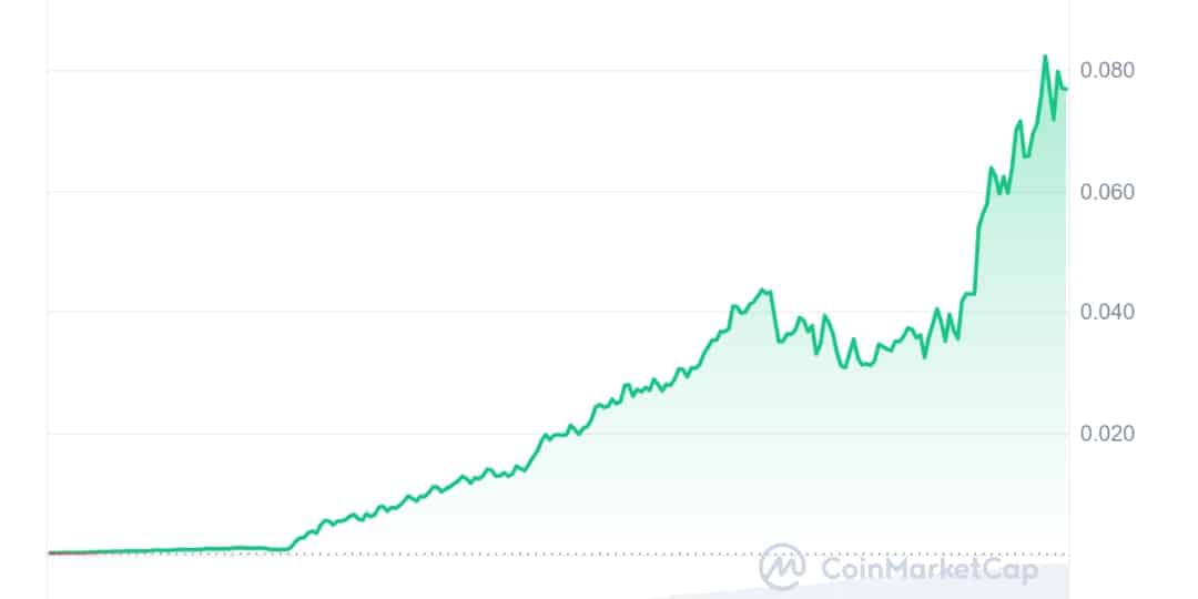 PNUT price chart