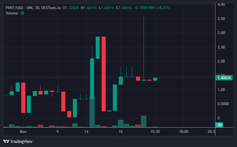 PRNT Price Chart