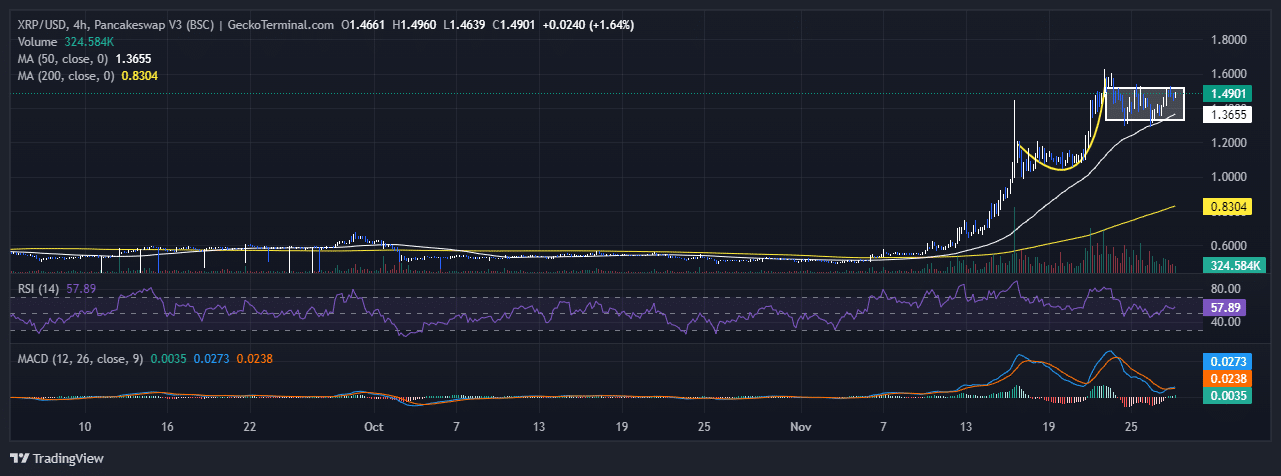 Popcat Price Chart Analysis Source: GeckoTerminal